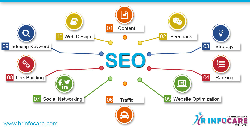 SEO & Digital marketing