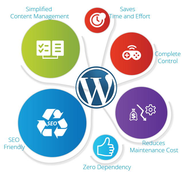 wordpress