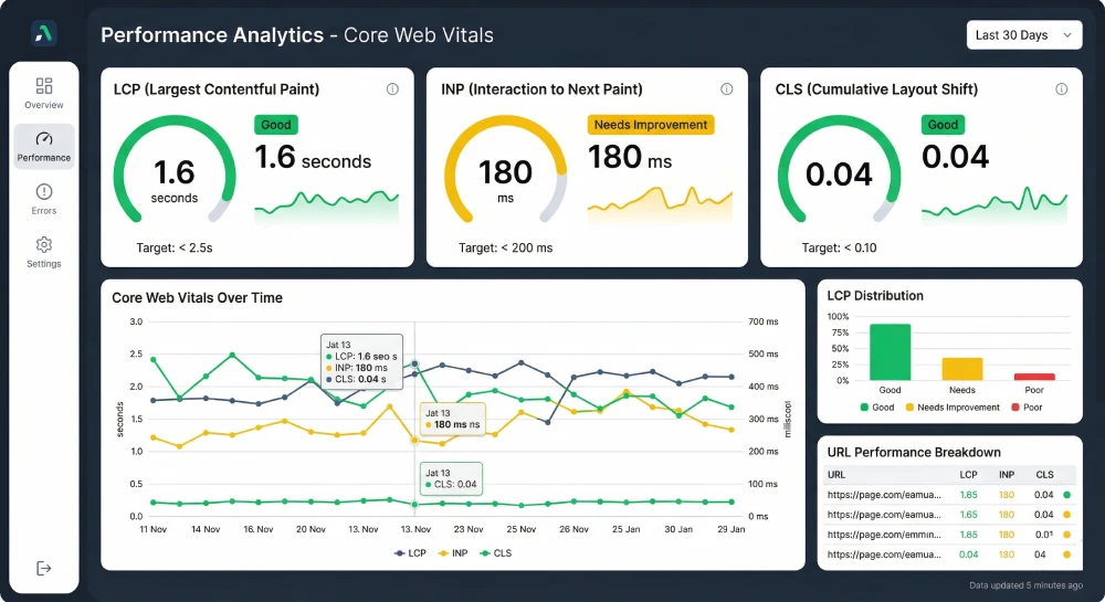 slow website impact slow website impact