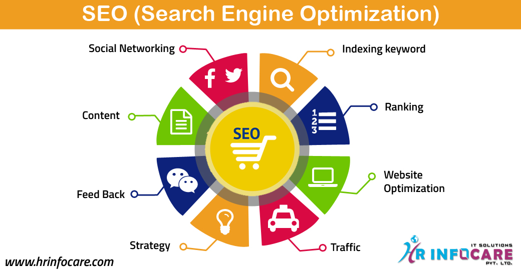 SEO & Digital marketing