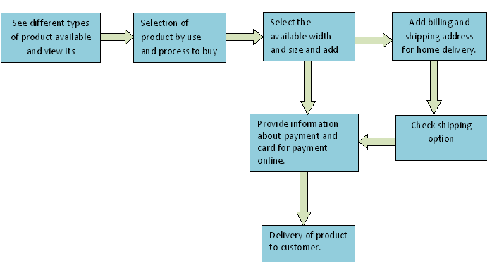 Content management system