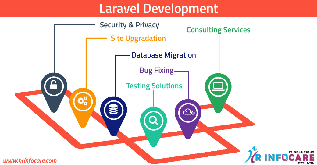Laravel development