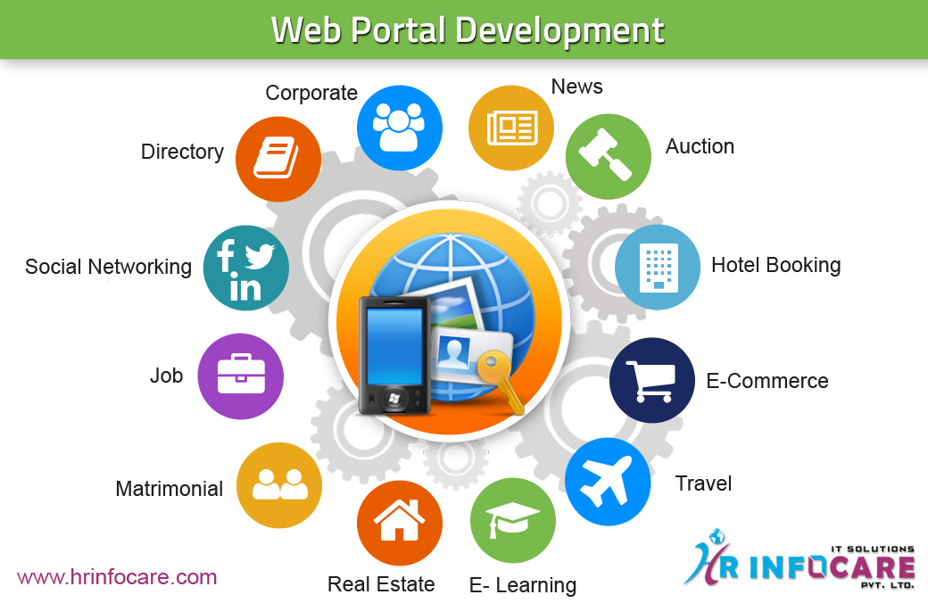 Web development