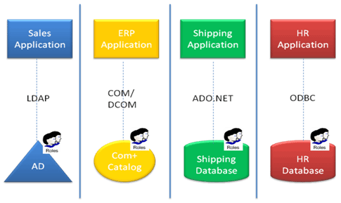 Codeigniter