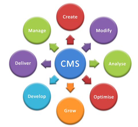 Mura CMS