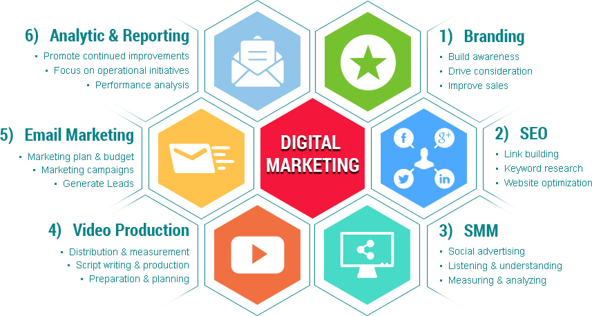 Digital Marketing