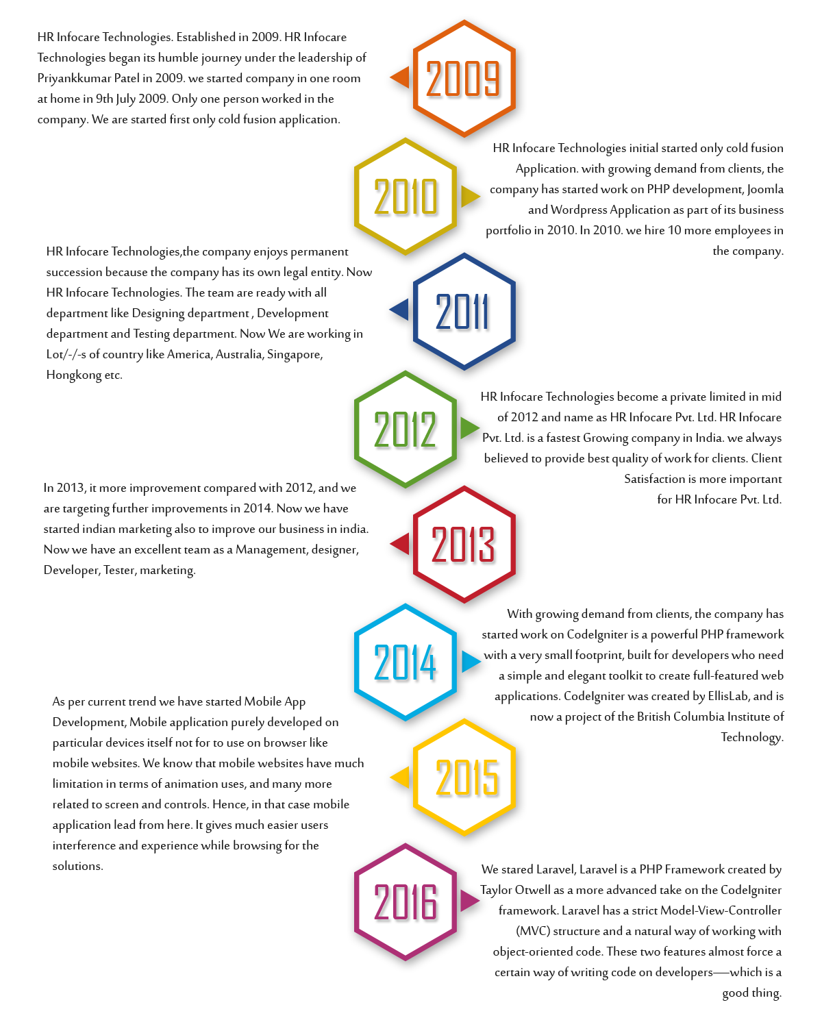 HR Growth Story