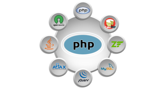 PHP Development