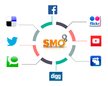 Social Media Optimization in Digital Marketing