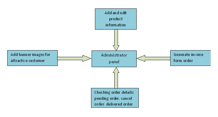 Content management system