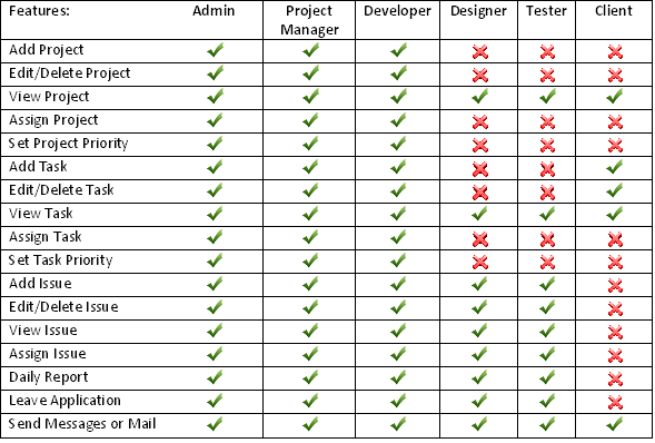 Task Management System