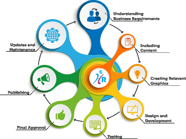 Web-Design